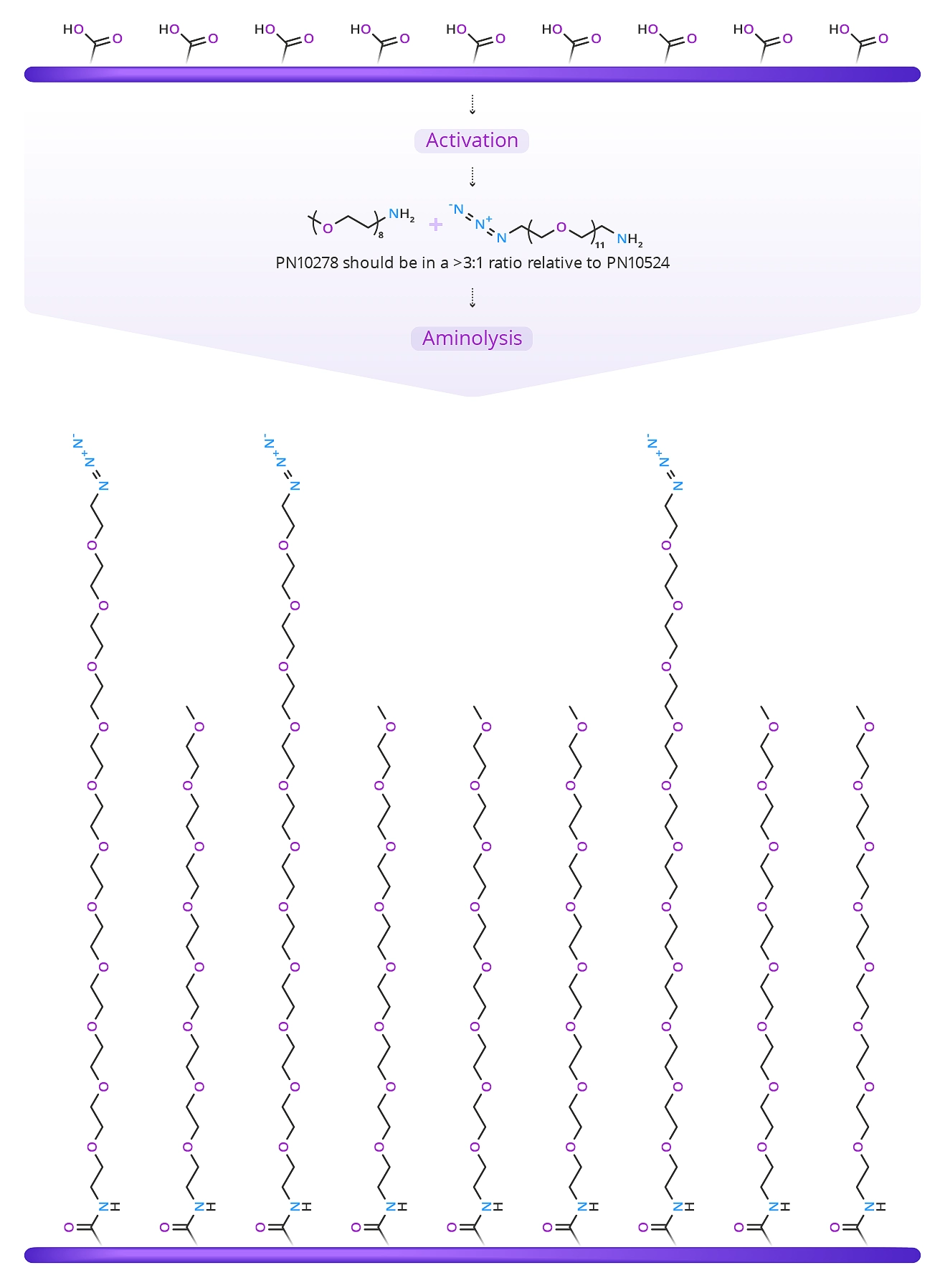 cc crosslinking dpeg fig4