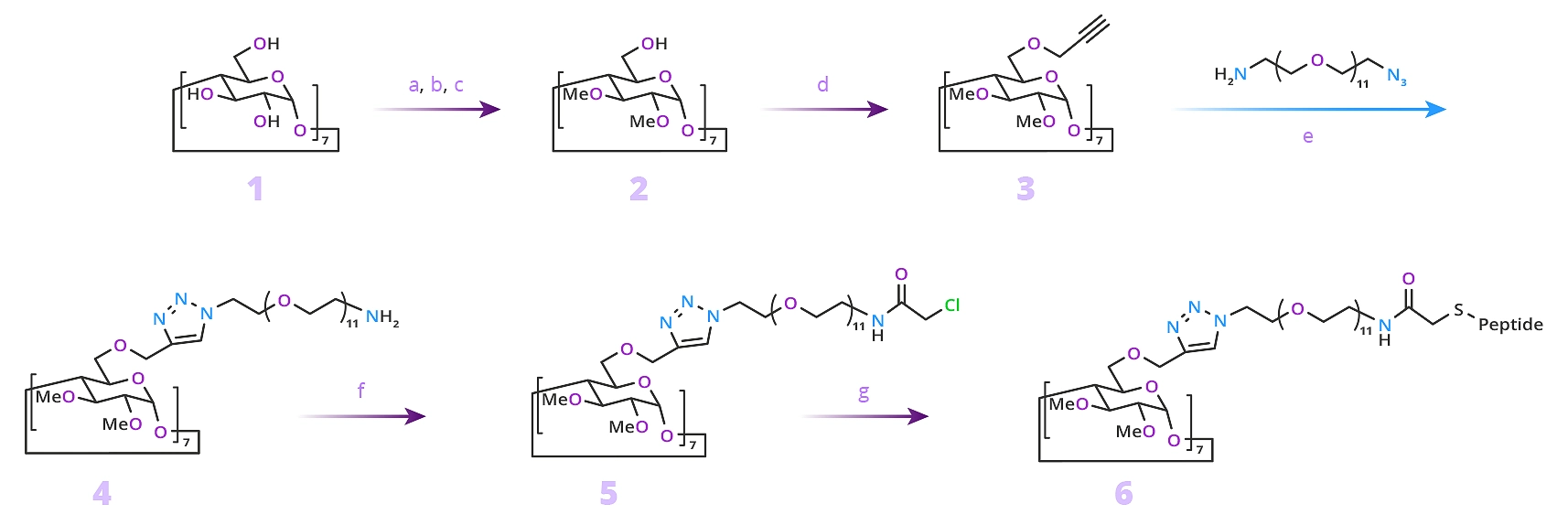 cc crosslinking dpeg fig5