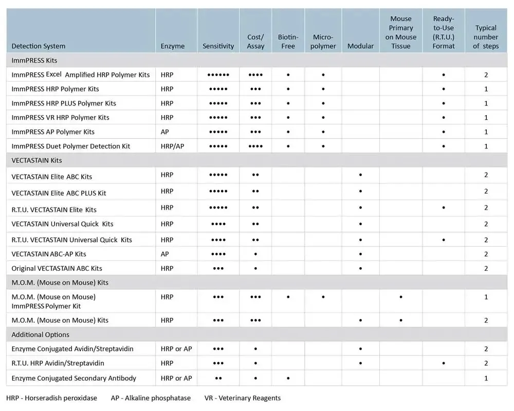 ComparisonChart