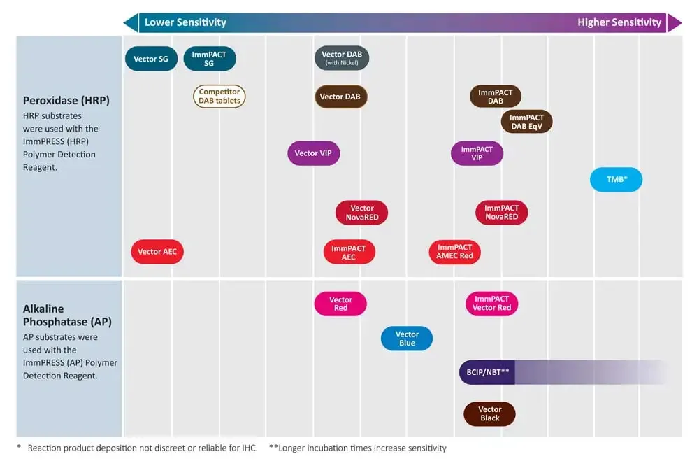 SubstrateChart