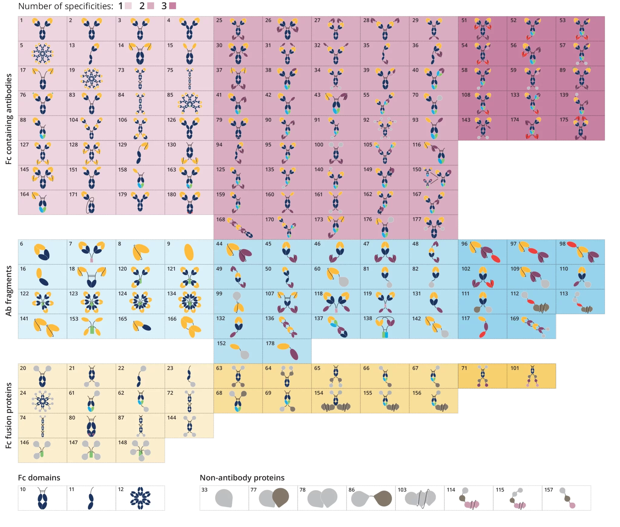 antibodies periodic table 2048x1742 1
