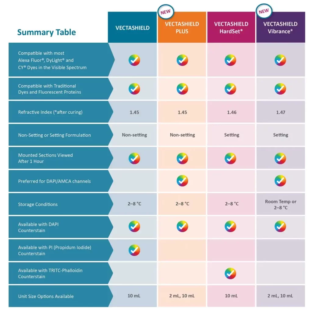 VS Summary Table.v3