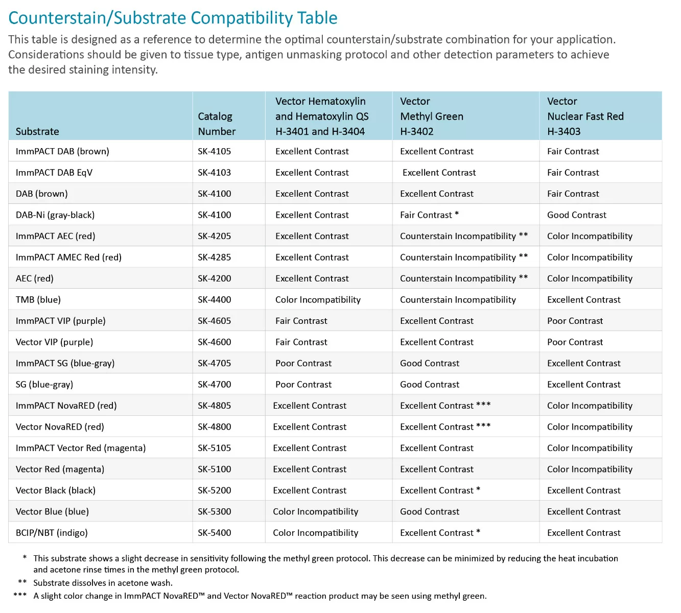 Substratecounterstainchart Jpg Substratecounterstainchart