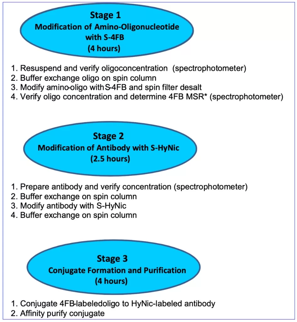 A 9202.Overview jpg