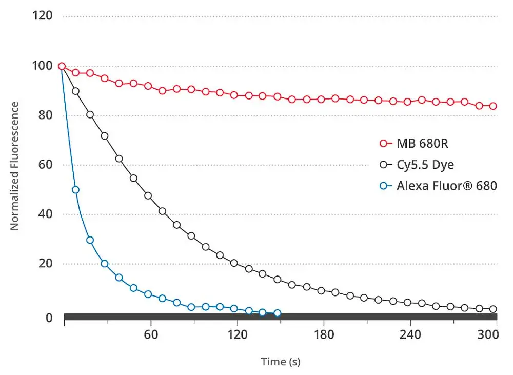 MB680R graph MB680R_graph